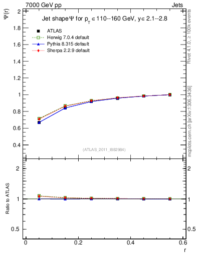 Plot of js_int in 7000 GeV pp collisions