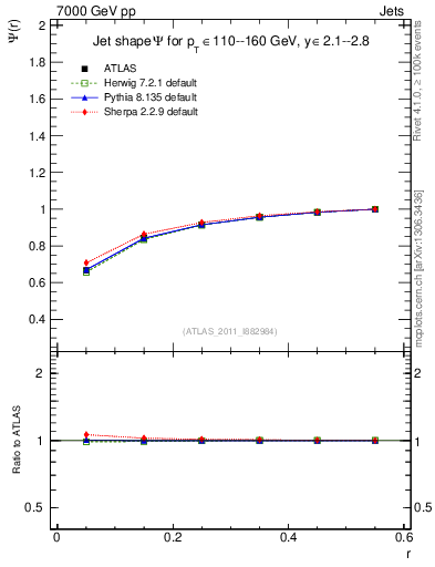 Plot of js_int in 7000 GeV pp collisions