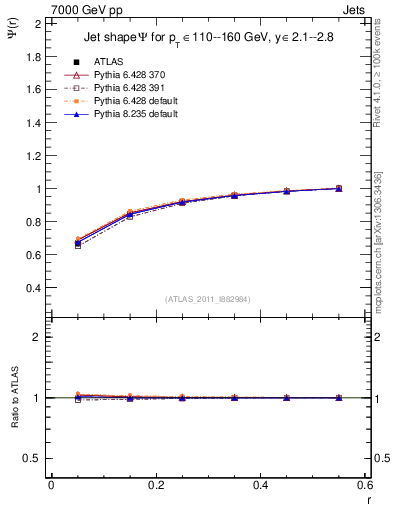 Plot of js_int in 7000 GeV pp collisions