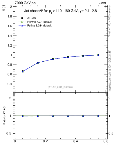 Plot of js_int in 7000 GeV pp collisions