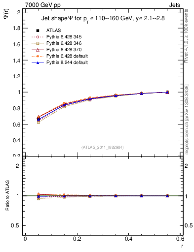 Plot of js_int in 7000 GeV pp collisions