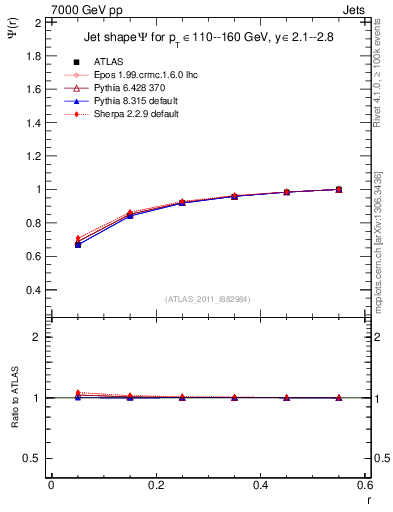 Plot of js_int in 7000 GeV pp collisions