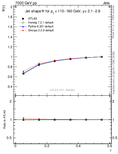 Plot of js_int in 7000 GeV pp collisions
