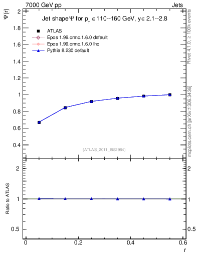 Plot of js_int in 7000 GeV pp collisions