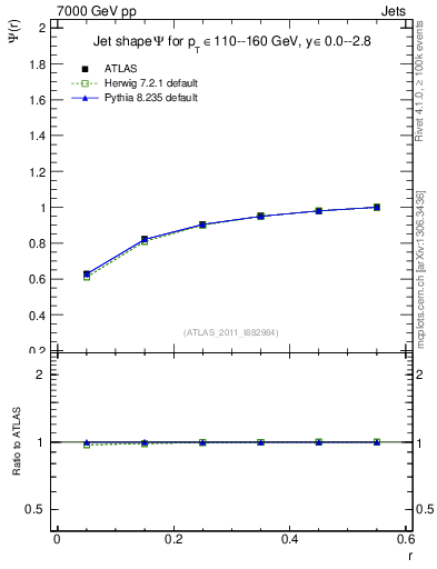 Plot of js_int in 7000 GeV pp collisions