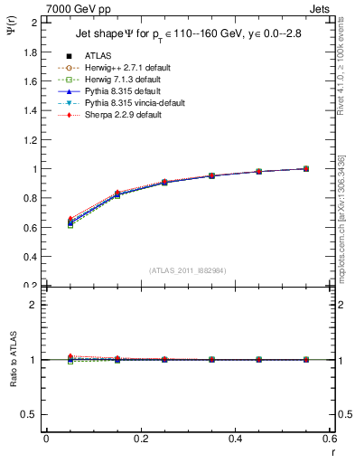 Plot of js_int in 7000 GeV pp collisions
