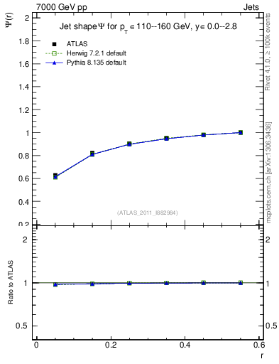 Plot of js_int in 7000 GeV pp collisions