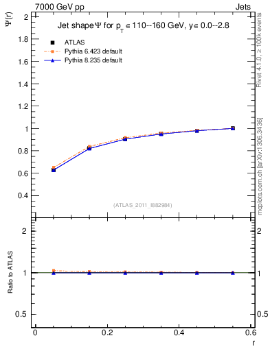 Plot of js_int in 7000 GeV pp collisions