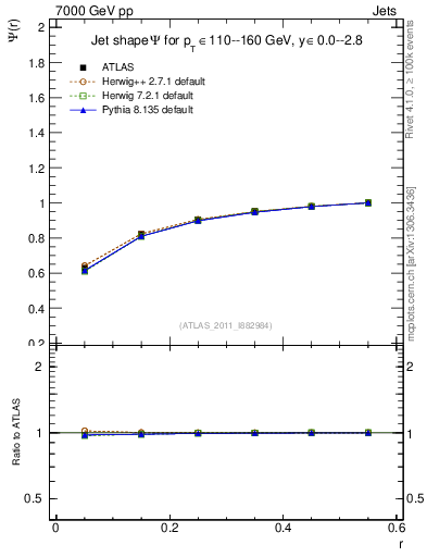Plot of js_int in 7000 GeV pp collisions