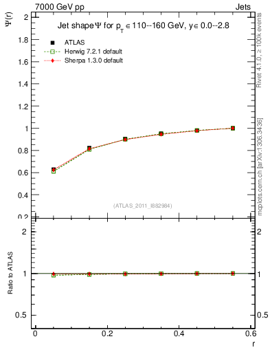 Plot of js_int in 7000 GeV pp collisions