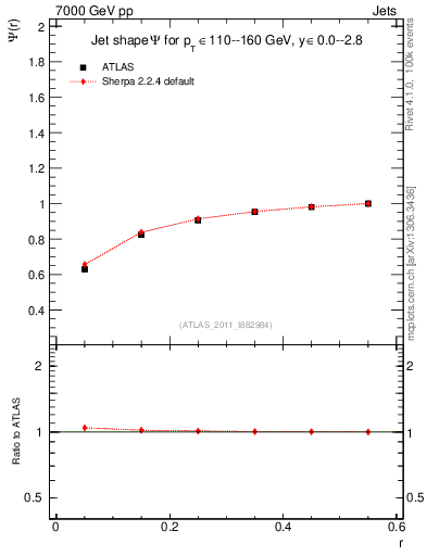 Plot of js_int in 7000 GeV pp collisions