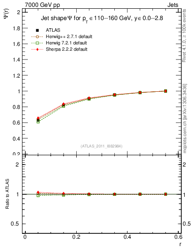 Plot of js_int in 7000 GeV pp collisions