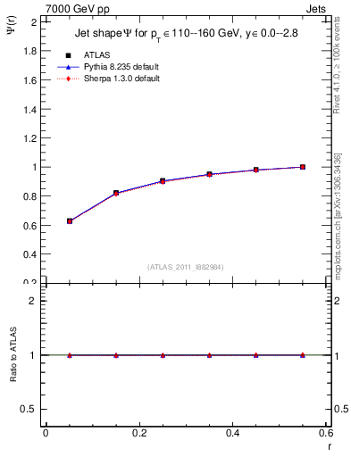 Plot of js_int in 7000 GeV pp collisions