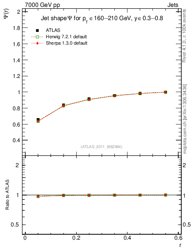 Plot of js_int in 7000 GeV pp collisions