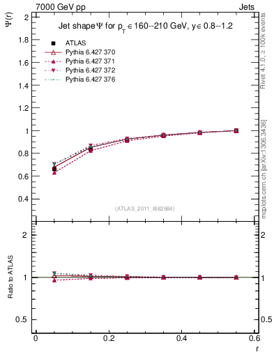 Plot of js_int in 7000 GeV pp collisions