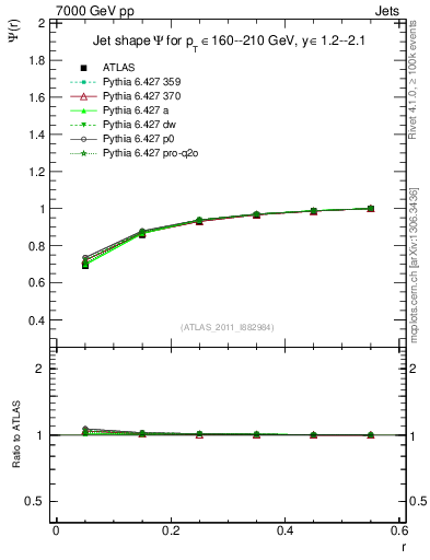 Plot of js_int in 7000 GeV pp collisions