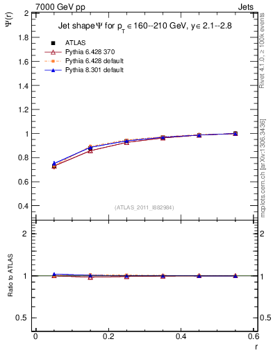 Plot of js_int in 7000 GeV pp collisions