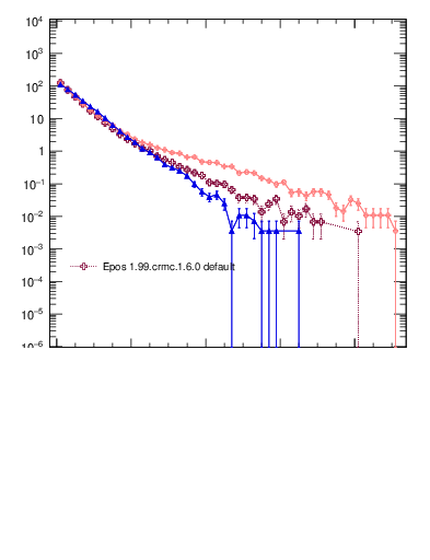 Plot of gaps_mc in 7000 GeV pp collisions