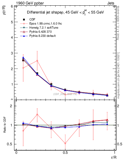 Plot of js_diff in 1960 GeV ppbar collisions