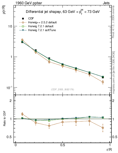 Plot of js_diff in 1960 GeV ppbar collisions