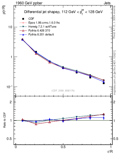 Plot of js_diff in 1960 GeV ppbar collisions
