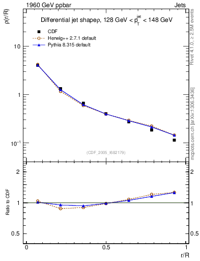 Plot of js_diff in 1960 GeV ppbar collisions