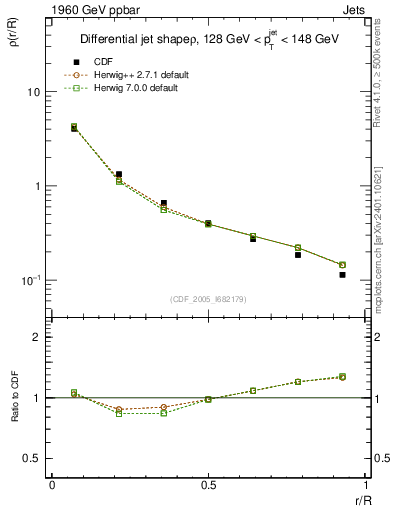 Plot of js_diff in 1960 GeV ppbar collisions