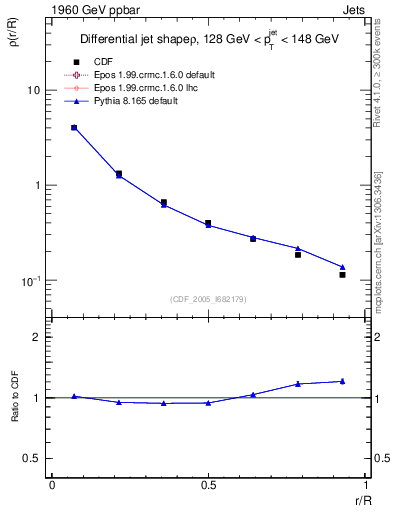 Plot of js_diff in 1960 GeV ppbar collisions