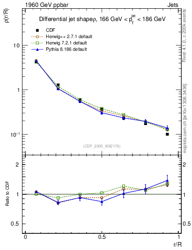 Plot of js_diff in 1960 GeV ppbar collisions