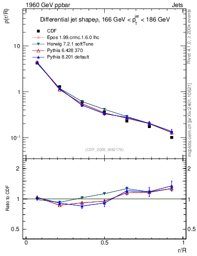 Plot of js_diff in 1960 GeV ppbar collisions