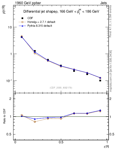Plot of js_diff in 1960 GeV ppbar collisions