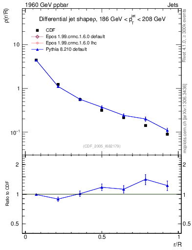 Plot of js_diff in 1960 GeV ppbar collisions