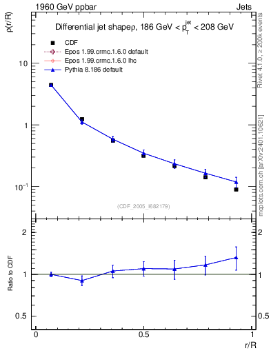 Plot of js_diff in 1960 GeV ppbar collisions