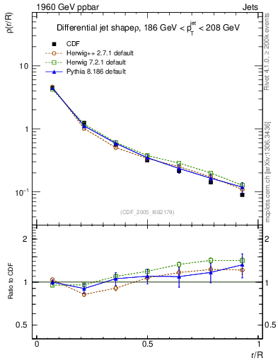 Plot of js_diff in 1960 GeV ppbar collisions
