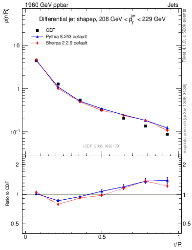 Plot of js_diff in 1960 GeV ppbar collisions