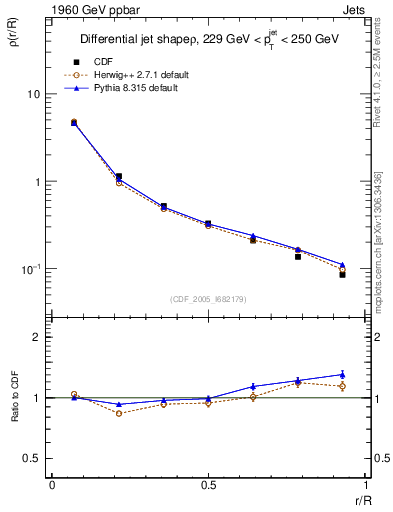 Plot of js_diff in 1960 GeV ppbar collisions