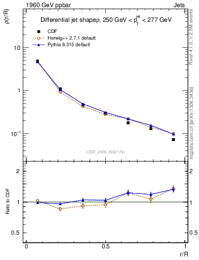 Plot of js_diff in 1960 GeV ppbar collisions