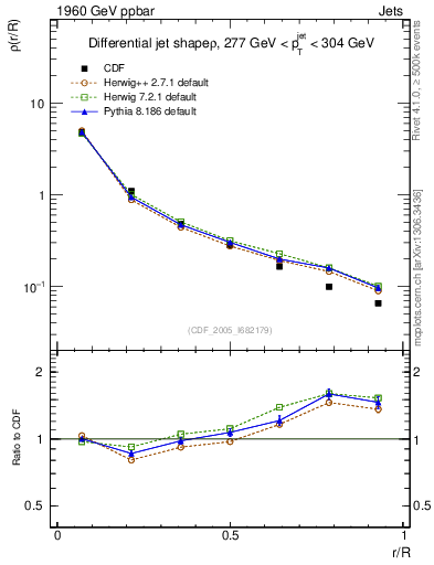 Plot of js_diff in 1960 GeV ppbar collisions