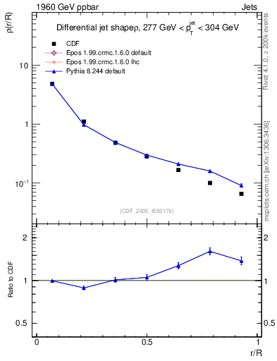 Plot of js_diff in 1960 GeV ppbar collisions