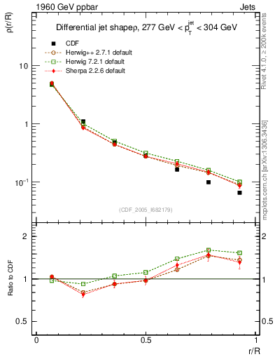 Plot of js_diff in 1960 GeV ppbar collisions