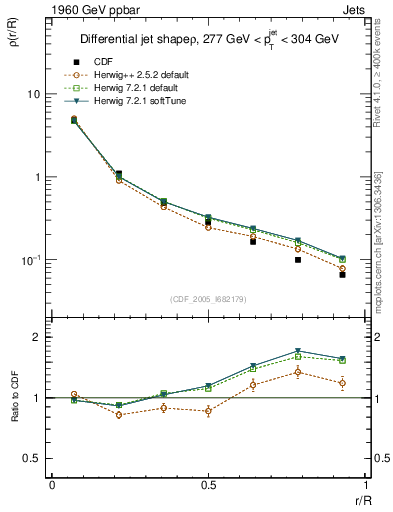 Plot of js_diff in 1960 GeV ppbar collisions