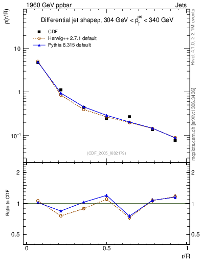 Plot of js_diff in 1960 GeV ppbar collisions