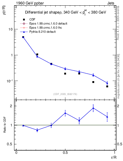 Plot of js_diff in 1960 GeV ppbar collisions