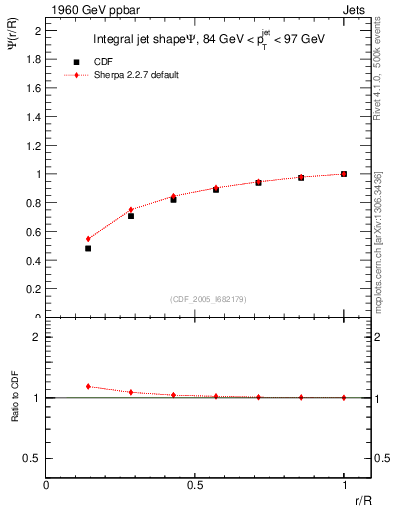Plot of js_int in 1960 GeV ppbar collisions