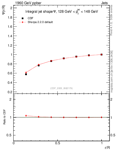 Plot of js_int in 1960 GeV ppbar collisions