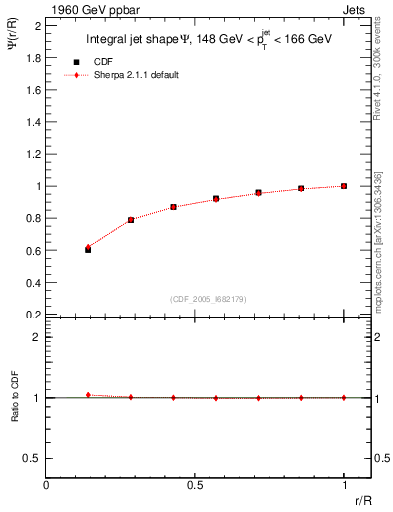 Plot of js_int in 1960 GeV ppbar collisions