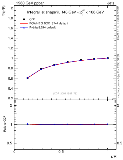 Plot of js_int in 1960 GeV ppbar collisions
