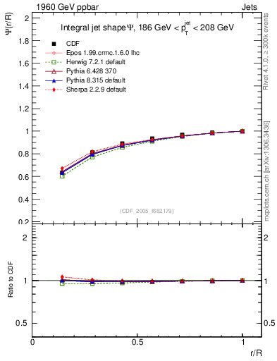 Plot of js_int in 1960 GeV ppbar collisions