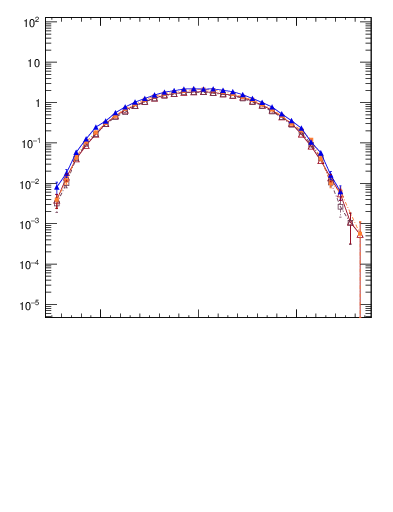 Plot of yttbar in 1960 GeV ppbar collisions