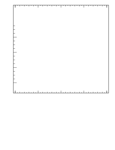 Plot of nch-vs-pt-trnsMax in 1960 GeV ppbar collisions